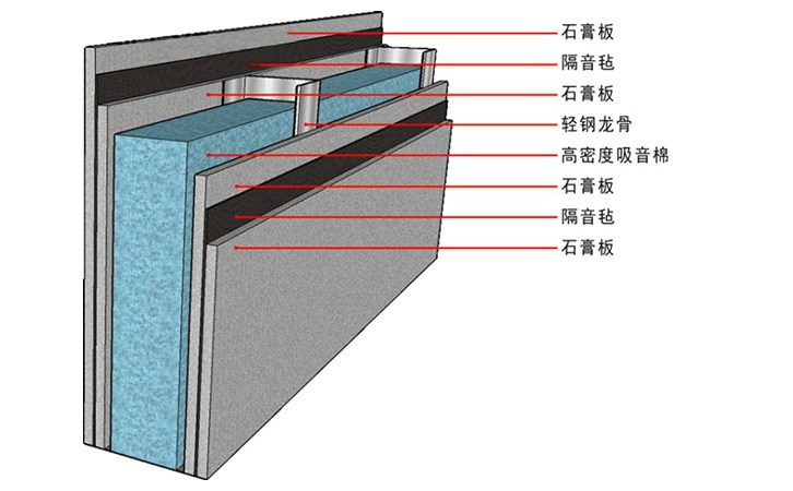 隔音板有什么效果你知道嗎？