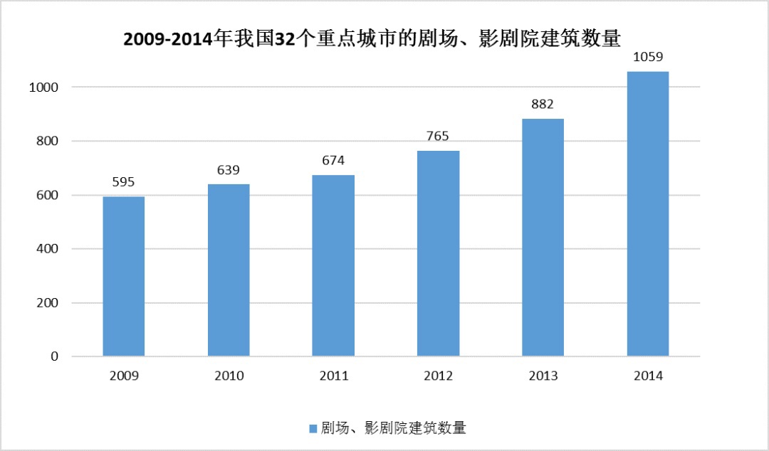 中國建筑聲學裝飾行業(yè)市場需求分析-2