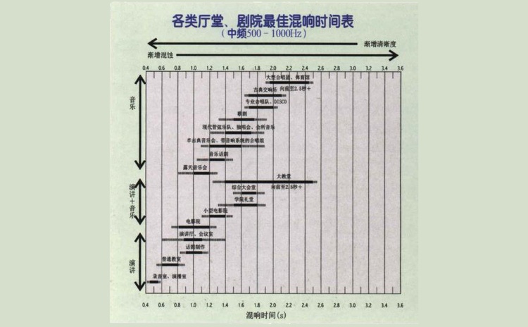 會(huì)議室聲學(xué)設(shè)計(jì)該怎么做？