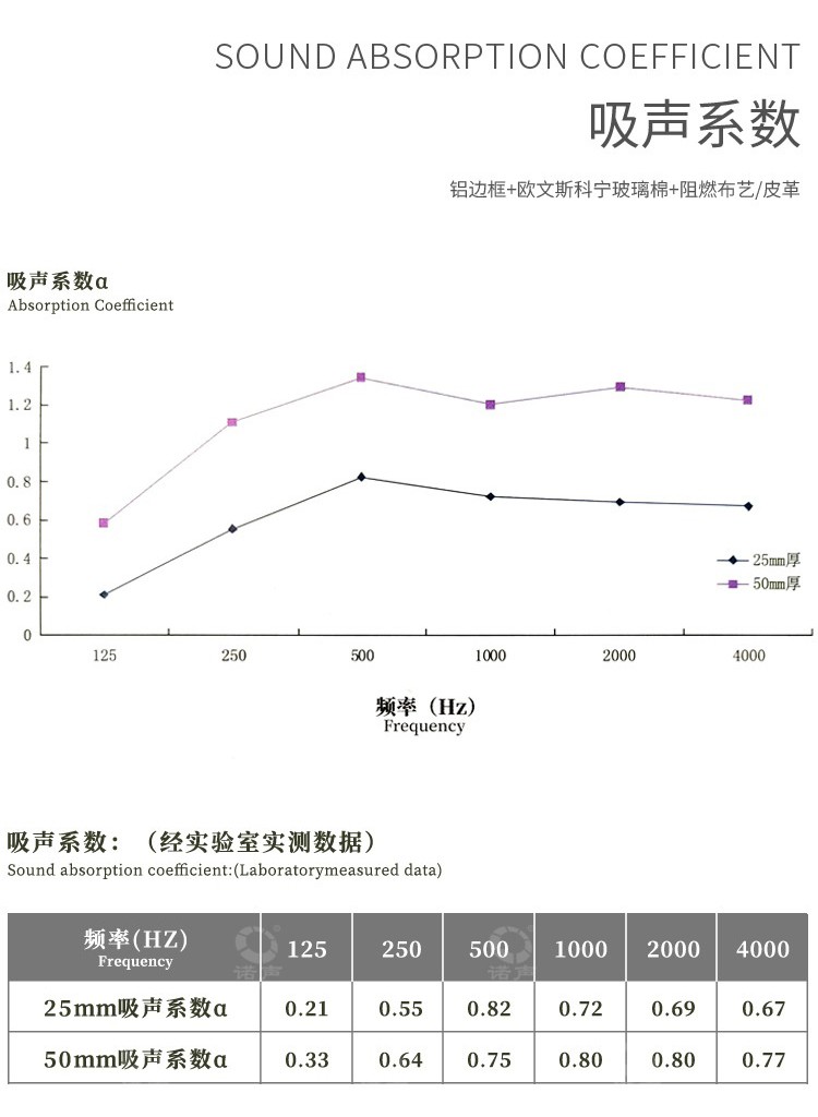 電影院軟包吸音板吸聲系數-8